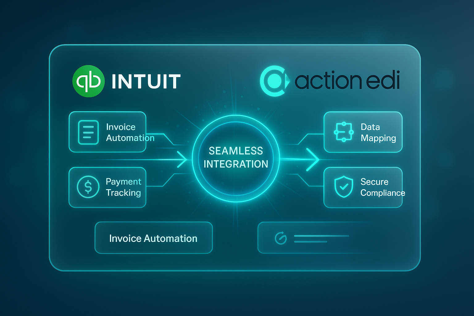 Seamless integration between Intuit QuickBooks and ActionEDI
